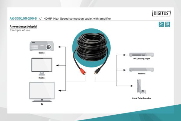 20m DIGITUS HDMI High Speed Connection Cable, with Amplifier - Image 3