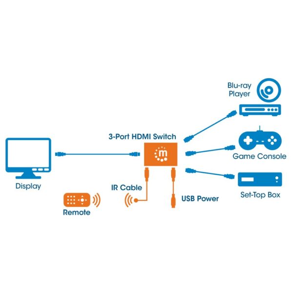 3-Port HDMI-Switch, 3-Port, 4K@30Hz, remote, USB power - Image 2