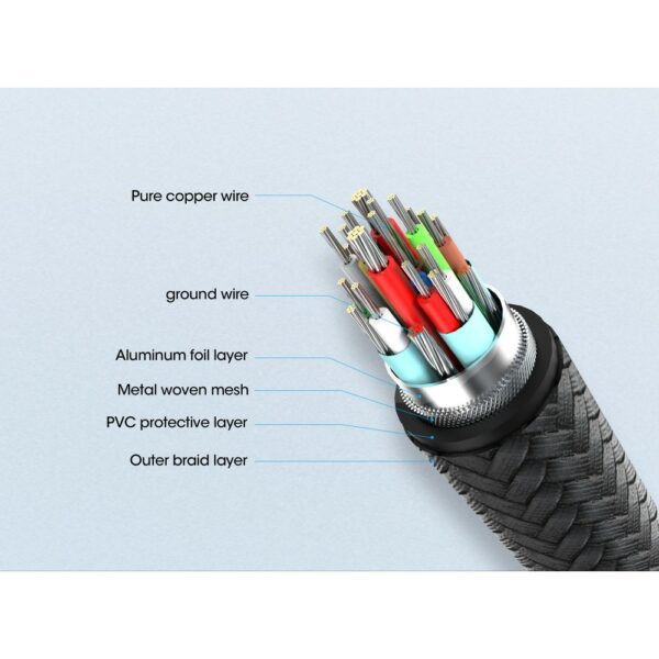 2m USB 2.0 Type-C EPR Charging Cable 240 W / PD 3.1 - Image 7