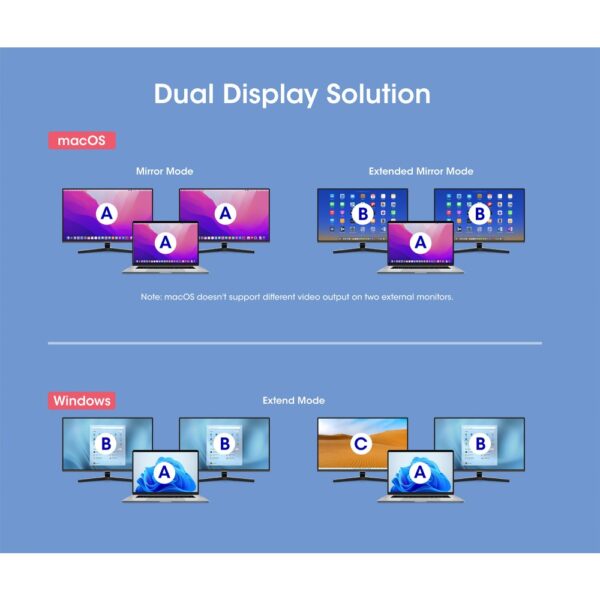 Docking station for laptop / MacBook® | Connection for 2 HDMI monitors, power delivery charging function as well as Ethernet and USB devices - Image 4